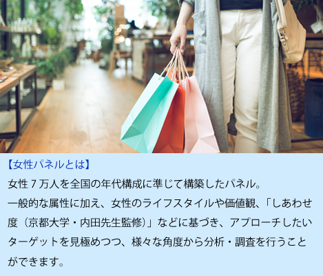 女性パネル