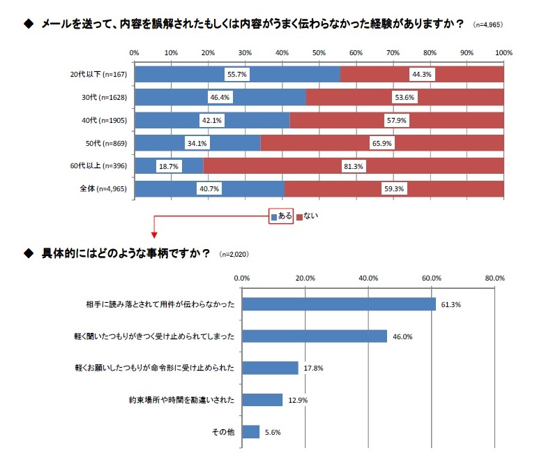 図１