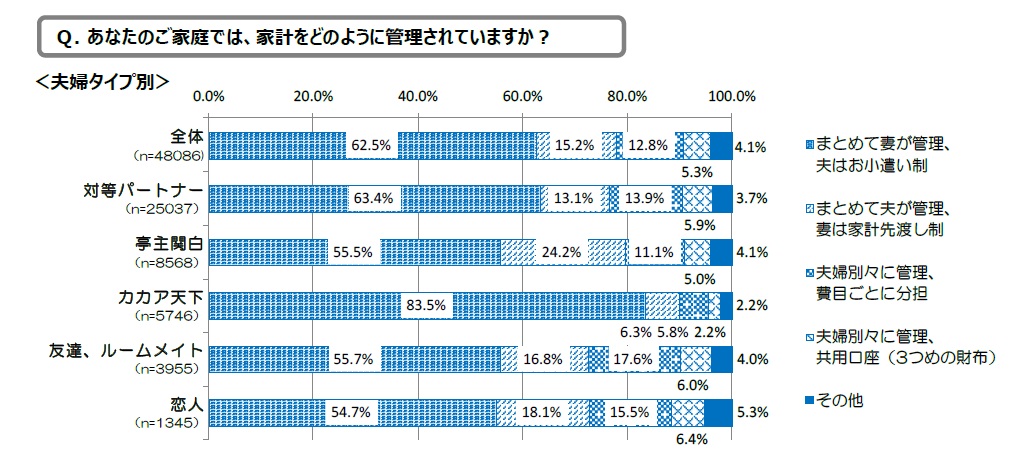 図２