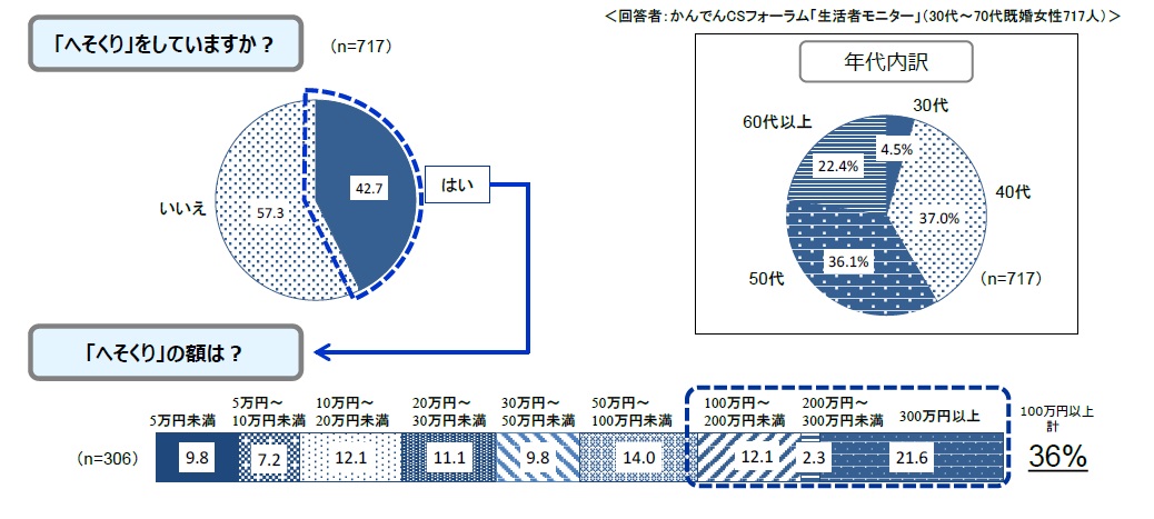 図１