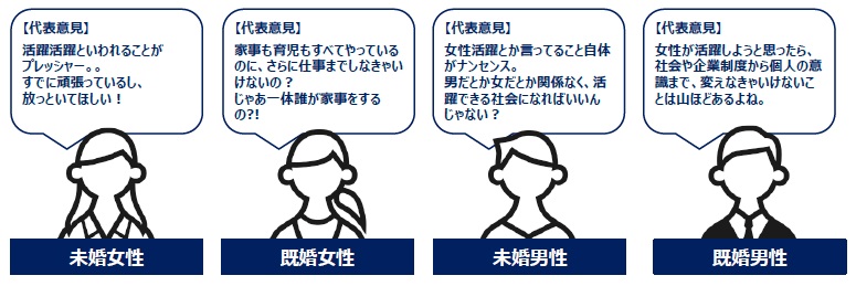 図２