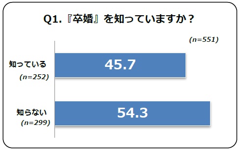 図１