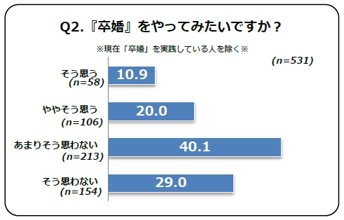 図２