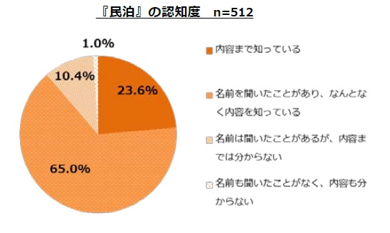 図１