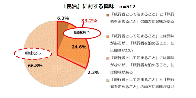 図２