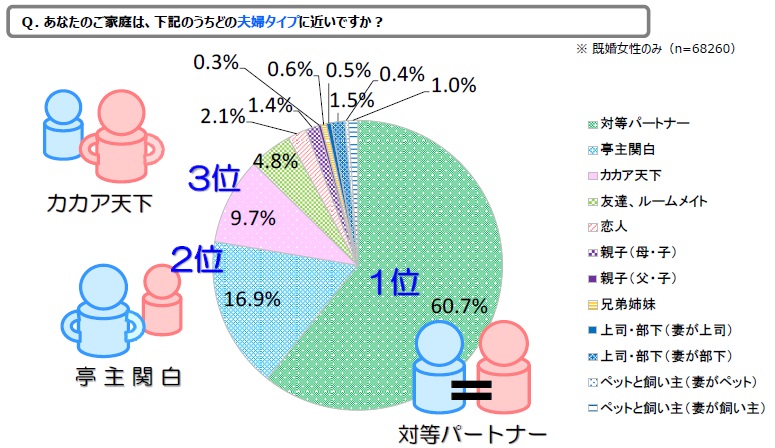 図１