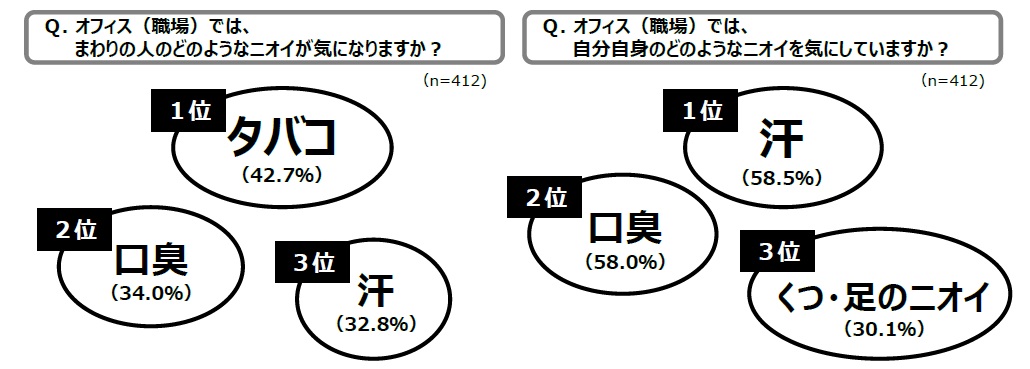 グラフ１