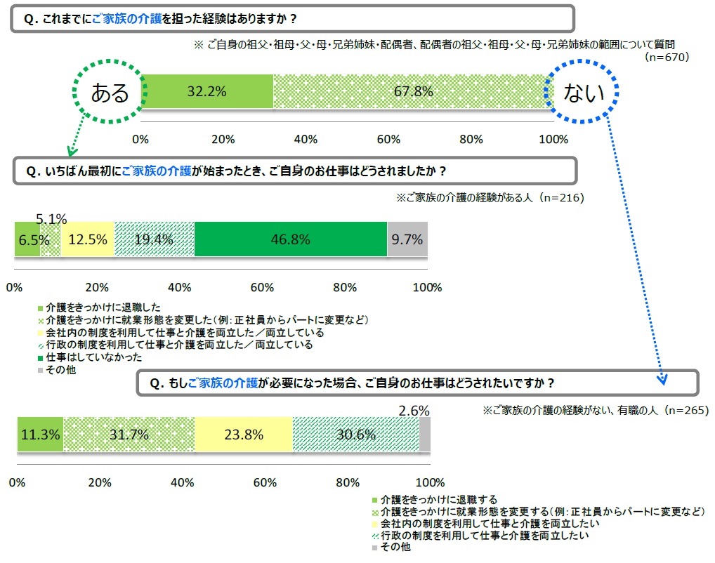 グラフ１