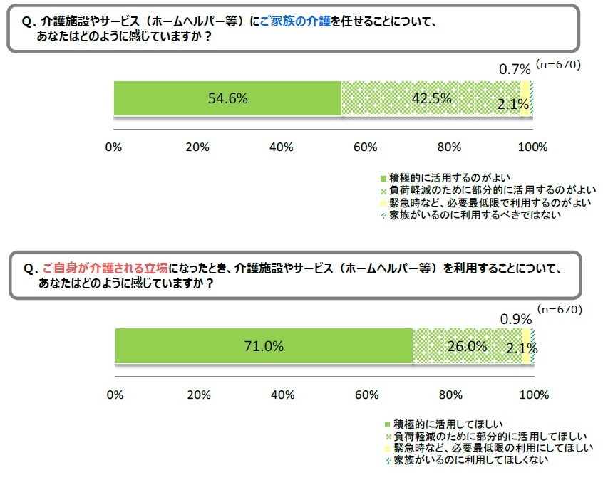 グラフ２