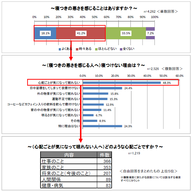 図2