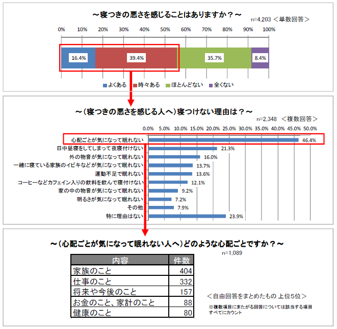 図3