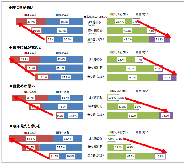 図4