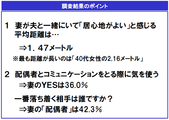 図1