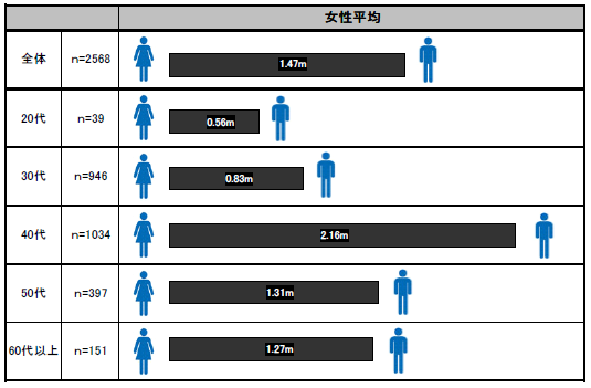 図2