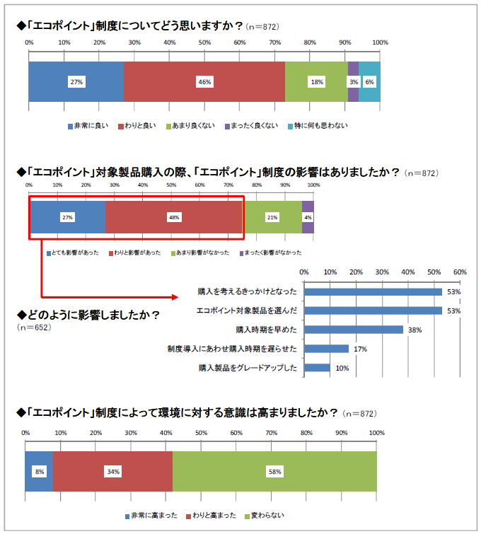 図3