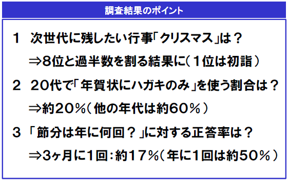 図1