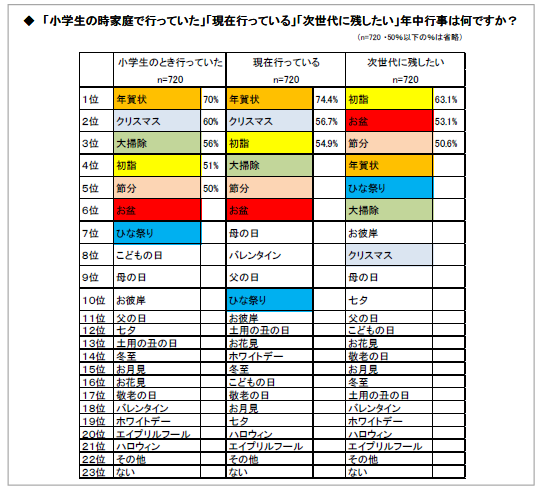 図2