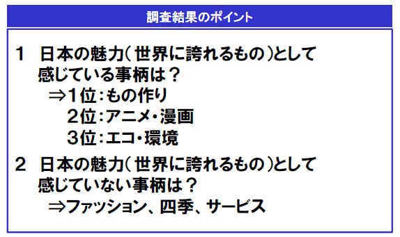 図１