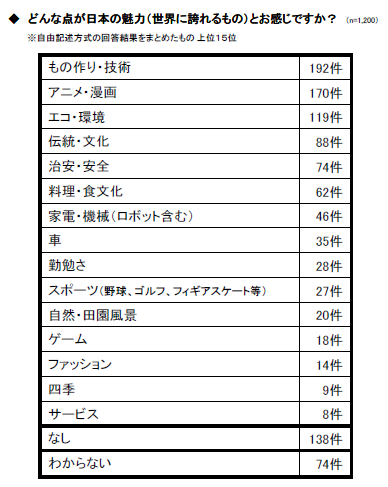 図２