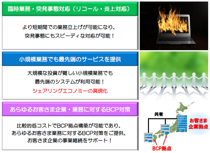 クラウド型コールセンター