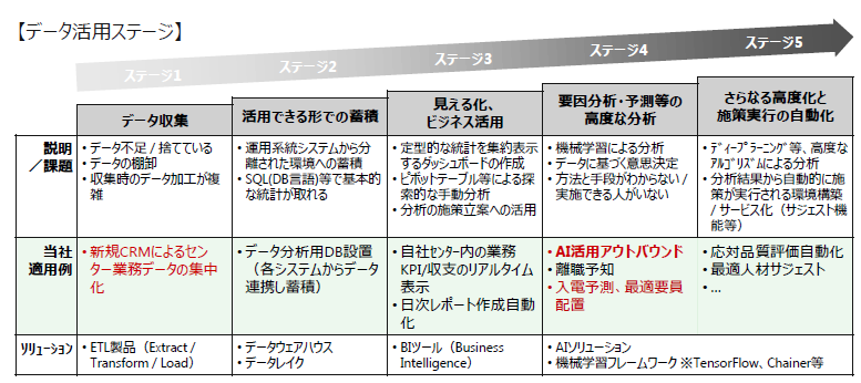 自社オリジナル開発CRM