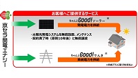 京セラ関電エナジー
