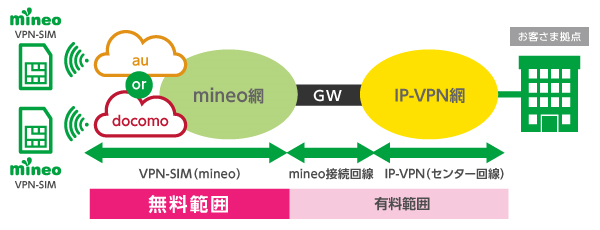 テレワーク