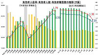 大阪求人倍率