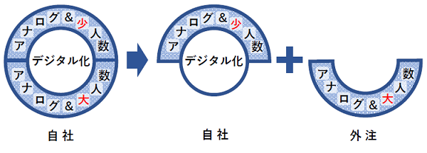 BPO・アウトソーシングの基準