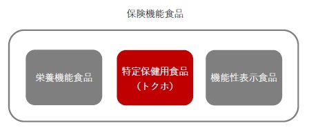 栄養機能食品