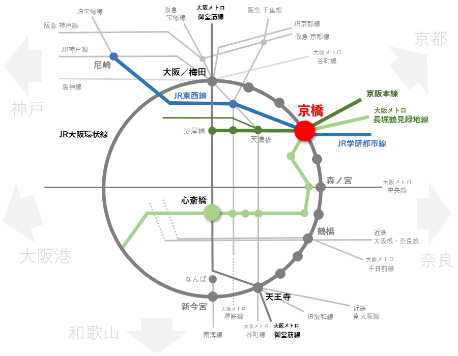 京橋駅周辺の路線図