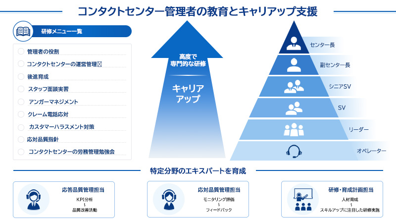 研修メニュー