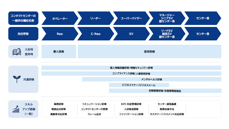 研修メニュー